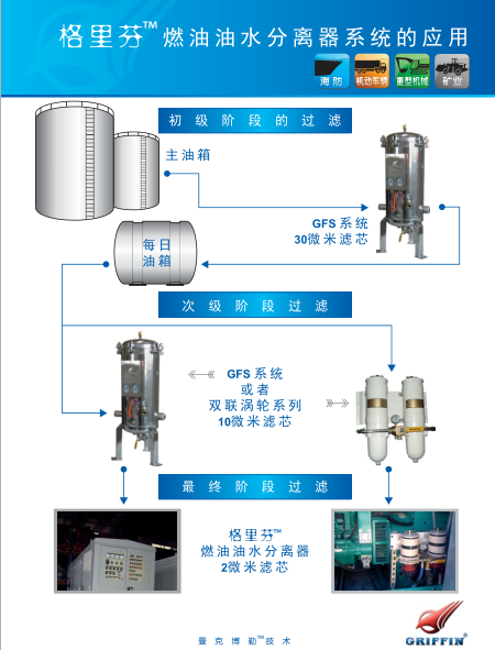 油水分离器